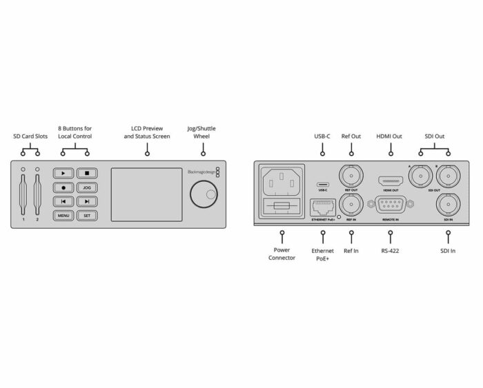 BLACKMAGIC HyperDeck Studio Mini