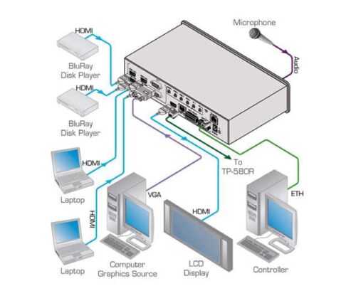 KRAMER VP-440
