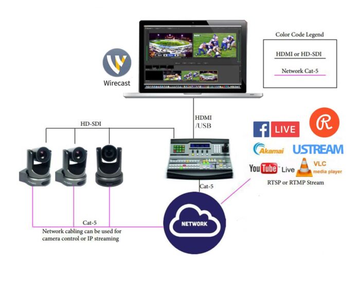 MacBook Pro avec licence WIRECAST